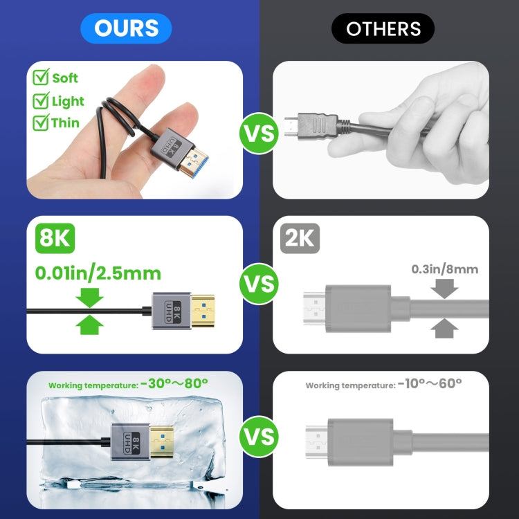 30cm Coaxial Micro HDMI to HDMI 8K UHD 48Gbps Video Connection Cable, Style:Right Elbow - Cable by buy2fix | Online Shopping UK | buy2fix