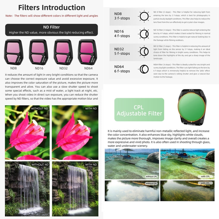 For DJI Air 3S Sunnylife Camera Lens Filter, Filter:4 in 1 UV CPL ND32 ND64 -  by Sunnylife | Online Shopping UK | buy2fix