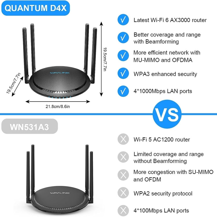 WAVLINK WN531MX3 Wider Coverage AX3000 WiFi 6 Wireless Routers Dual Band Wireless Repeater, Plug:UK Plug - Wireless Routers by buy2fix | Online Shopping UK | buy2fix