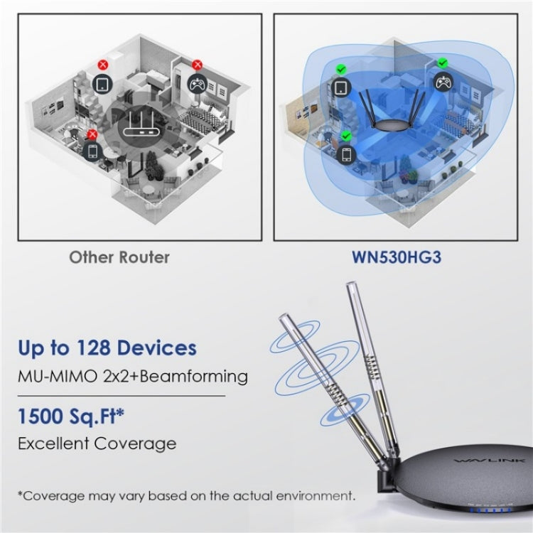 WAVLINK WN530HG3 AC1200 Dual Band AP Router 1000Mbps WAN / LAN Ethernet Port, Plug:EU Plug - Wireless Routers by WAVLINK | Online Shopping UK | buy2fix