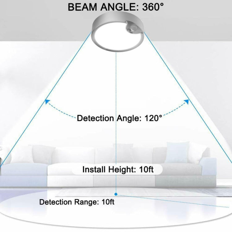 YQ-1142 Human Body Induction Ceiling Lamp Indoor Corridor Car Library(White Light) - Sensor LED Lights by buy2fix | Online Shopping UK | buy2fix