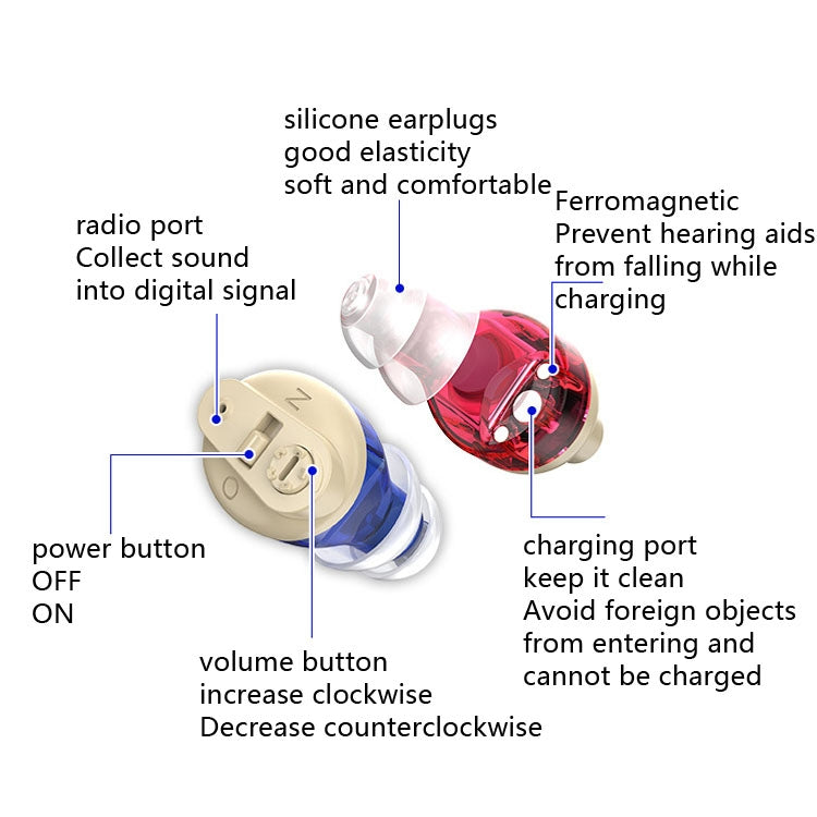 Old People Voice Amplifier Sound Collector Hearing Aid(White) - Hearing Aids by buy2fix | Online Shopping UK | buy2fix