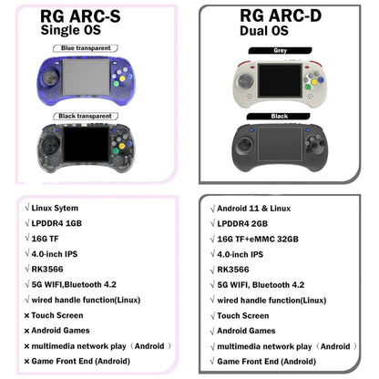 ANBERNIC RG ARC-S Handheld Game Console 4-Inch IPS Screen Linux System Portable Video Arcade 128G(Transparent Black) - Pocket Console by ANBERNIC | Online Shopping UK | buy2fix