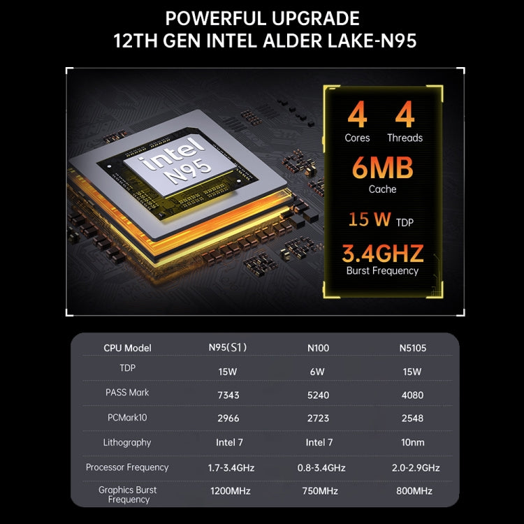 S1 Intel Alder Lake N100 WIFI 5+BT4.2 Office Home Mini PC Win11 DDR4 3200MHz, Spec: 16G+1TB US Plug - Windows Mini PCs by buy2fix | Online Shopping UK | buy2fix