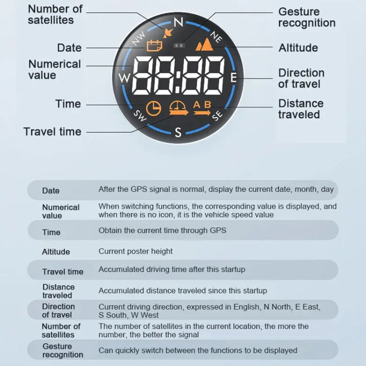 Head-up Display USB Powered Car GPS Altitude Meter(H600G) - Head Up Display System by buy2fix | Online Shopping UK | buy2fix