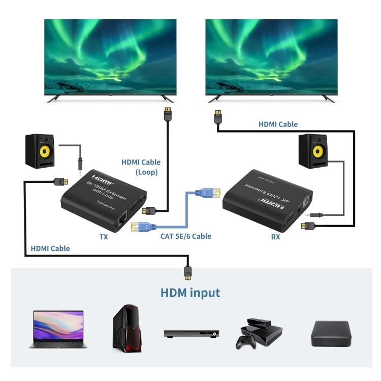 HDMI To RJ45 120m Single Network Cable 4K HD Network Extender, Receiver+Transmitter EU Plug(Black) - Amplifier by buy2fix | Online Shopping UK | buy2fix