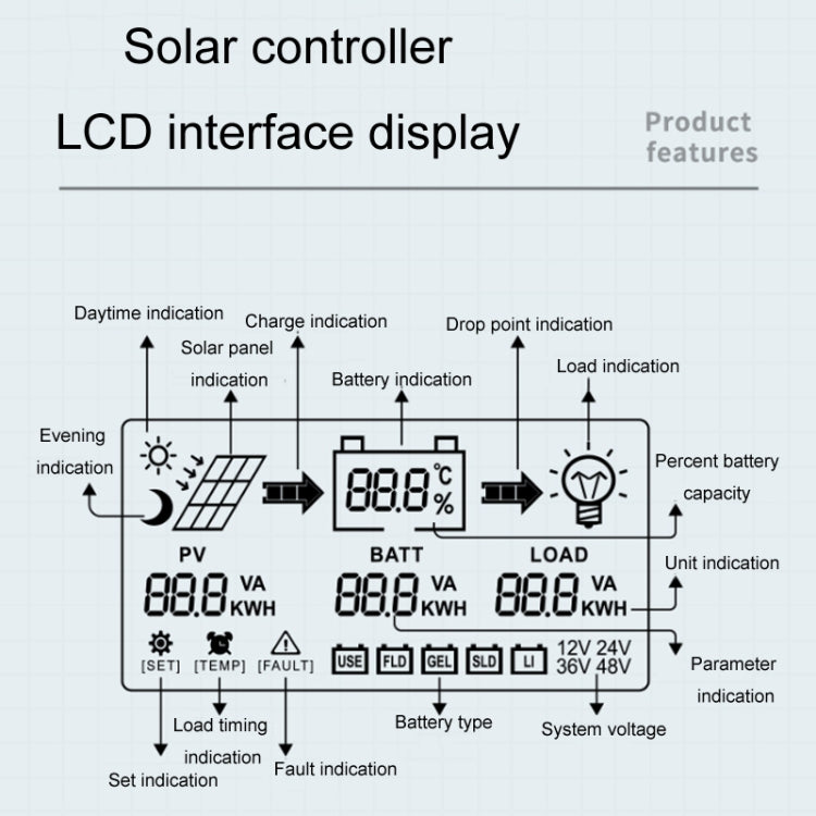 12V-24V 30A WIFI Remote MPPT Home Energy Storage Control System Solar Controller, Model: CM-D30 - Others by buy2fix | Online Shopping UK | buy2fix