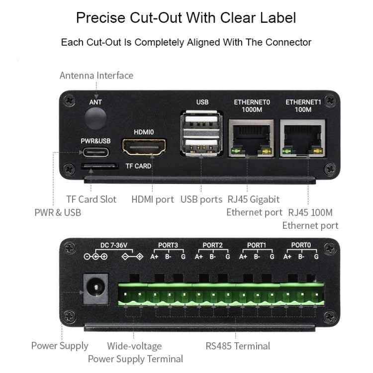 Waveshare Dual ETH Mini-Computer for Raspberry Pi CM4, Gigabit Ethernet, 4CH Isolated RS485(EU Plug) - Consumer Electronics by WAVESHARE | Online Shopping UK | buy2fix