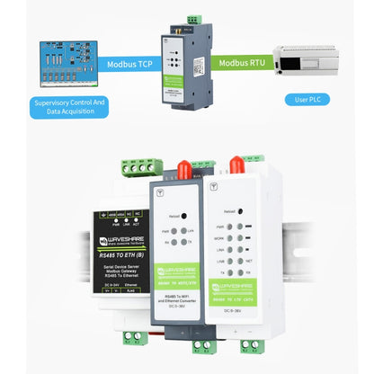 Waveshare Rail-Mount Serial Server RS485 to WIFI/Ethernet Module, Modbus MQTT Gateway - Other Accessories by WAVESHARE | Online Shopping UK | buy2fix