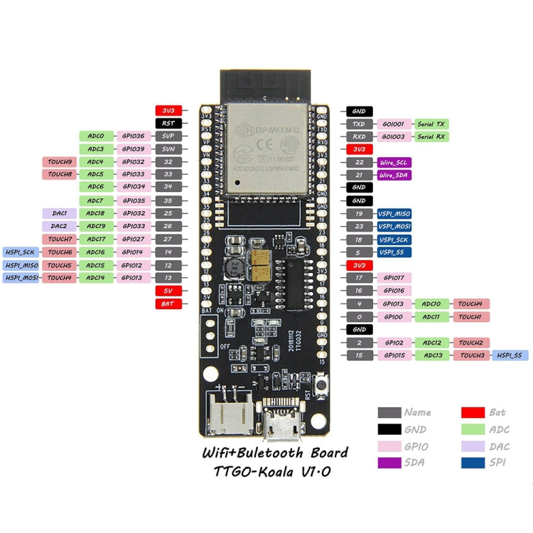 TTGO T-Koala ESP32 WiFi Bluetooth Module 4MB Development Board Based ESP32-WROOM-32 - Module by TTGO | Online Shopping UK | buy2fix