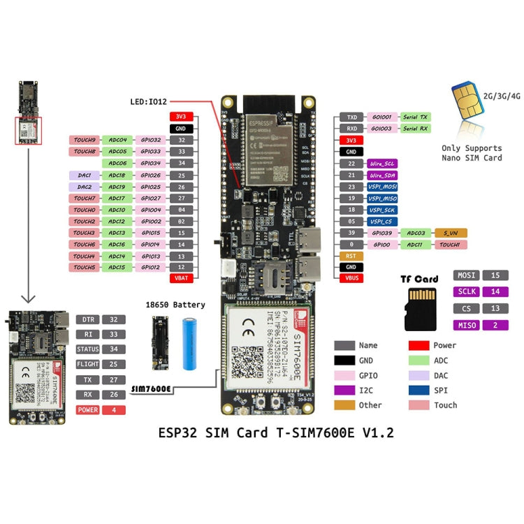 TTGO T-SIM7600E-H ESP32 WiFi Bluetooth 18560 Battery Holder Solar Charge Module Development Board - Module by TTGO | Online Shopping UK | buy2fix