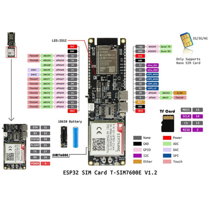 TTGO T-SIM7600E-H ESP32 WiFi Bluetooth 18560 Battery Holder Solar Charge Module Development Board - Module by TTGO | Online Shopping UK | buy2fix