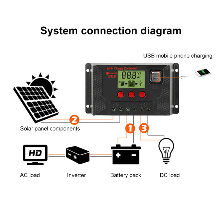 PWM Solar Controller 12V / 24V Lithium Battery Charging Photovoltaic Panel Charging Street Light Controller with Dual USB Output, Model:CPLS-10A - Consumer Electronics by buy2fix | Online Shopping UK | buy2fix