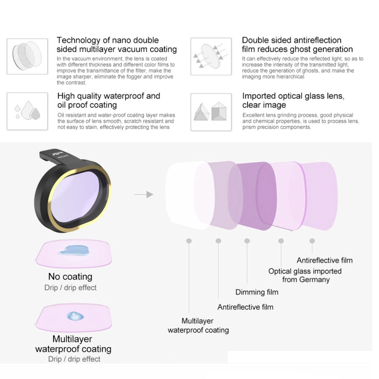 JSR for FiMi X8 mini Drone Lens Filter UV Filter -  by JSR | Online Shopping UK | buy2fix