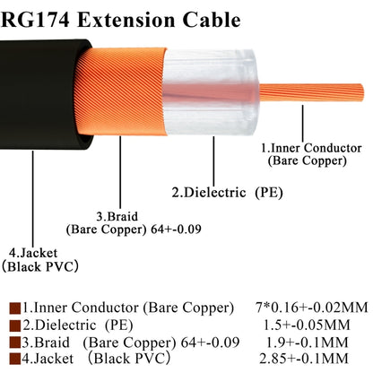 SMA Male to SMA Male RG174 RF Coaxial Adapter Cable, Length: 30cm - Connectors by buy2fix | Online Shopping UK | buy2fix