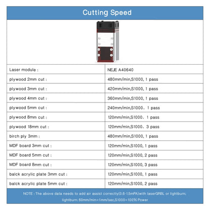 NEJE MASTER 3 MAX Laser Engraver with A40640 Dual Laser Beam Module(EU Plug) - DIY Engraving Machines by NEJE | Online Shopping UK | buy2fix