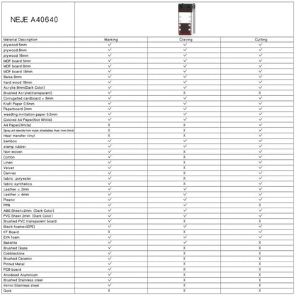 NEJE MASTER 3 MAX Laser Engraver with A40640 Dual Laser Beam Module(US Plug) - Consumer Electronics by NEJE | Online Shopping UK | buy2fix