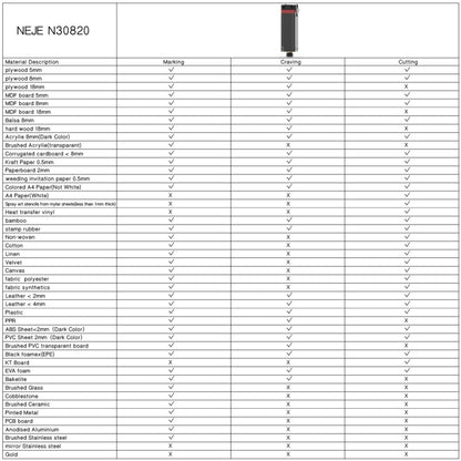 NEJE MASTER 3 Laser Engraver with N30820 Laser Module(EU Plug) - DIY Engraving Machines by NEJE | Online Shopping UK | buy2fix