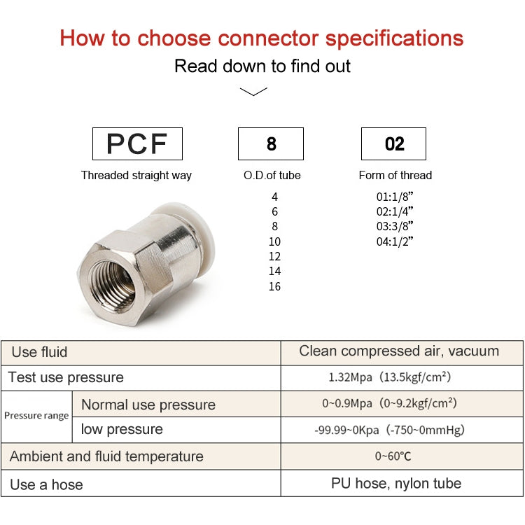 PCF8-04 LAIZE Female Thread Straight Pneumatic Quick Fitting Connector -  by LAIZE | Online Shopping UK | buy2fix