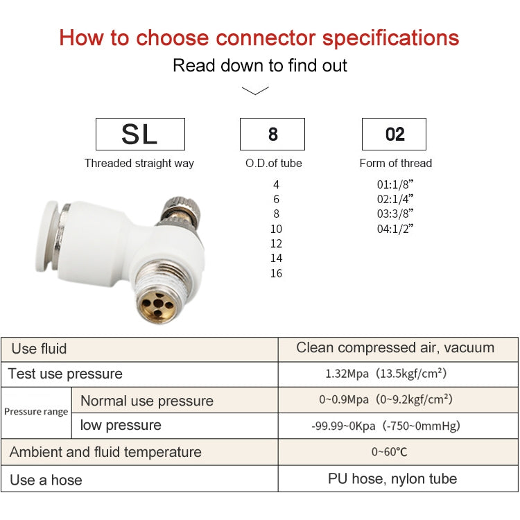 SL6-02 LAIZE SL Throttle Valve Elbow Pneumatic Quick Connector -  by LAIZE | Online Shopping UK | buy2fix