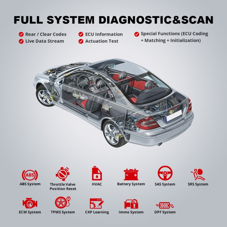 THINKCAR ThinkDiag 2 SP164-V Car Full System Diagnosis OBD2 Scanner - In Car by buy2fix | Online Shopping UK | buy2fix