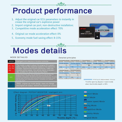 For Mitsubishi Montero 2007-2015 TROS MB Series Car Potent Booster Electronic Throttle Controller - In Car by TROS | Online Shopping UK | buy2fix