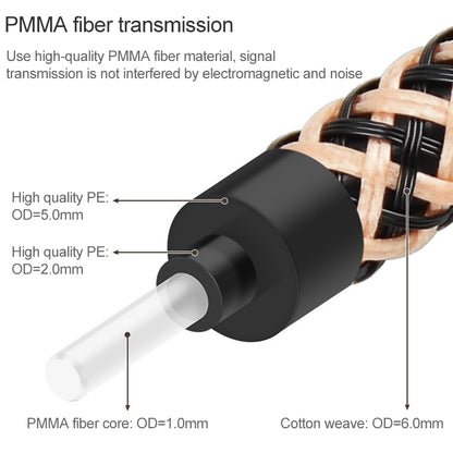 8m EMK OD6.0mm Gold-plated TV Digital Audio Optical Fiber Connecting Cable - Audio Optical Cables by EMK | Online Shopping UK | buy2fix