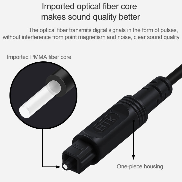 15m EMK OD4.0mm Square Port to Square Port Digital Audio Speaker Optical Fiber Connecting Cable(Black) - Audio Optical Cables by EMK | Online Shopping UK | buy2fix