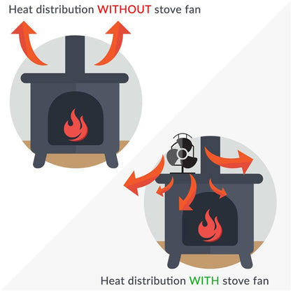 4-Blade Aluminum Heat Powered Fireplace Stove Fan (Black) - Consumer Electronics by buy2fix | Online Shopping UK | buy2fix