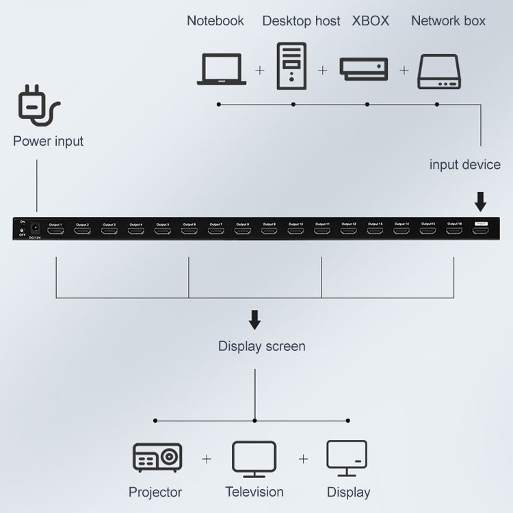 Measy SPH116 1 to 16 4K HDMI 1080P Switch Simultaneous Display Spliter(UK Plug) - Switch by Measy | Online Shopping UK | buy2fix