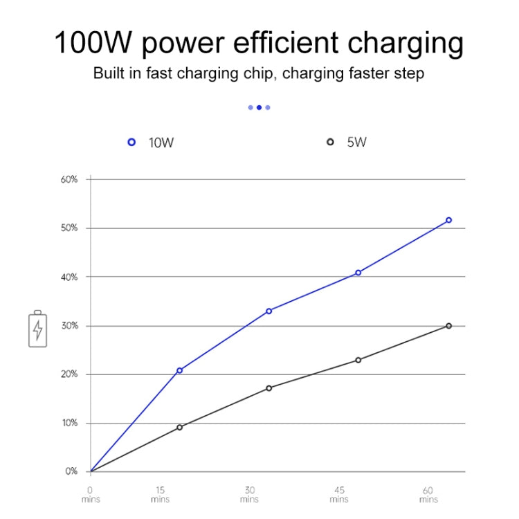 10W Car Fast Charging Wireless Charger for BMW 5 Series 2017-2021 / 6 Series 2018-2019, Left Driving (Black) - In Car by buy2fix | Online Shopping UK | buy2fix