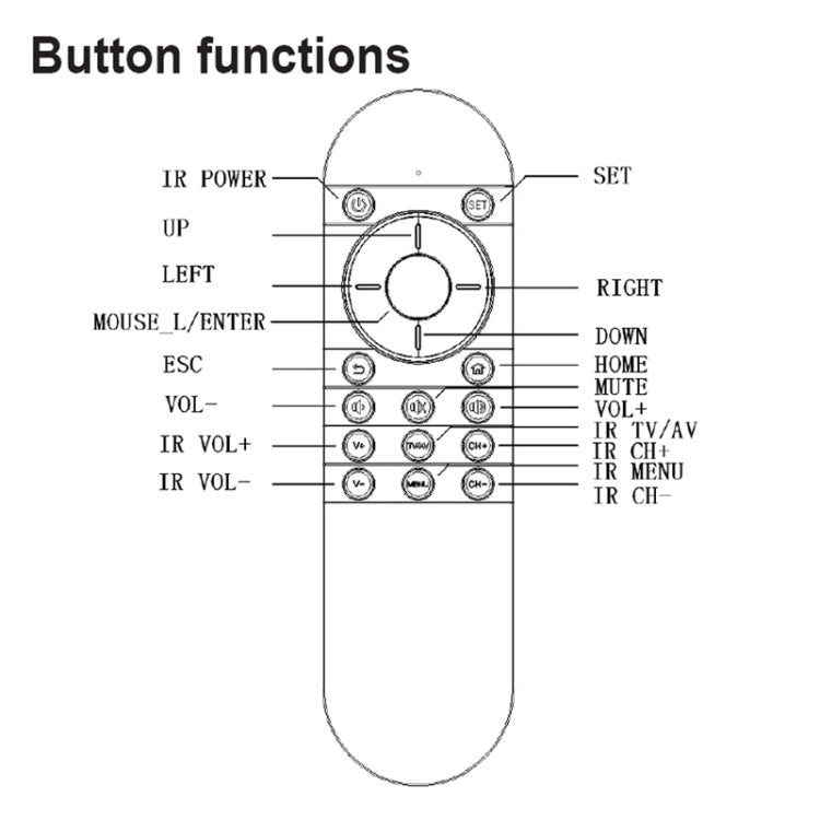 PR-09 Intelligent Infrared Air Mouse Remote Controller with Laser Scanner Function - Consumer Electronics by buy2fix | Online Shopping UK | buy2fix