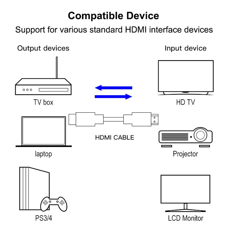 1.8m HDMI 19 Pin Male to HDMI 19Pin Male cable, 1.3 Version, Support HD TV / Xbox 360 / PS3 etc (Black + Gold Plated) - Cable by buy2fix | Online Shopping UK | buy2fix