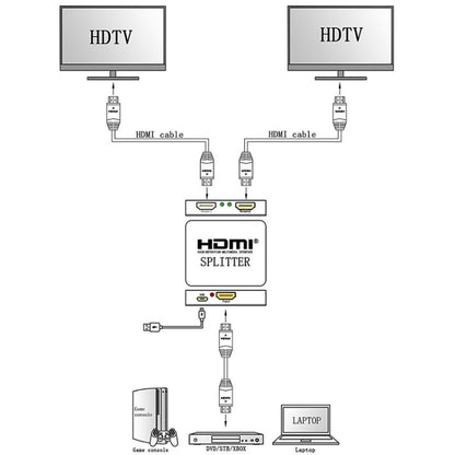 Mini Full HD 4K 1x2 HDMI 3D V1.4b Splitter for HDTV / STB/ DVD / Projector / DVR -  by buy2fix | Online Shopping UK | buy2fix