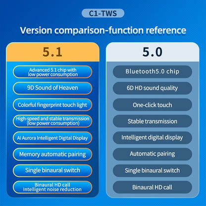 C1 Bluetooth 5.0 TWS Circular Chimney Touch Digital Display True Wireless Bluetooth Earphone with Charging Box(Blue) - TWS Earphone by buy2fix | Online Shopping UK | buy2fix
