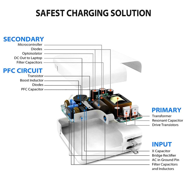 PD3.0 30W USB-C / Type-C Interface Universal Travel Charger with Detachable Foot, AU Plug - Mobile Accessories by buy2fix | Online Shopping UK | buy2fix