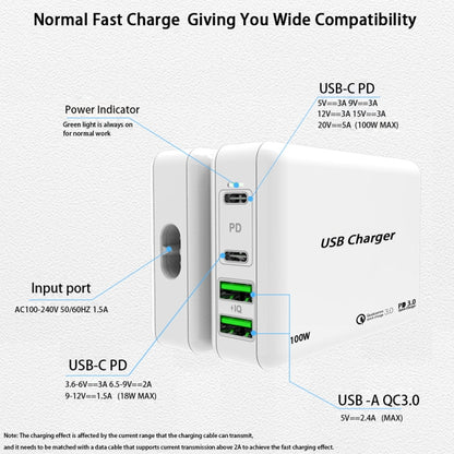 PD 65W Dual USB-C / Type-C + Dual USB 4-port Charger with Power Cable for Apple / Huawei / Samsung Laptop US Plug - Mobile Accessories by buy2fix | Online Shopping UK | buy2fix