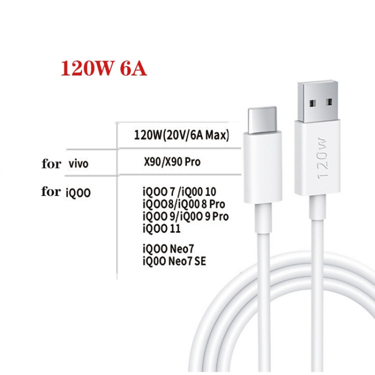 XJ-91 PD 120W 6A USB to USB-C / Type-C Flash Charging Data Cable, Length:1.5m -  by buy2fix | Online Shopping UK | buy2fix