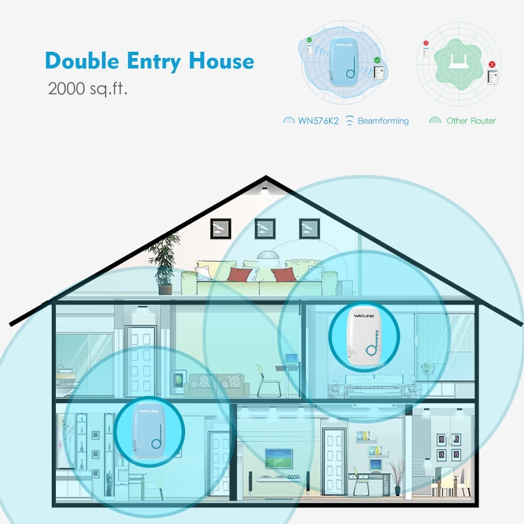 WAVLINK WN576K2 AC1200 Household WiFi Router Network Extender Dual Band Wireless Repeater, Plug:AU Plug (White) - Wireless Routers by WAVLINK | Online Shopping UK | buy2fix