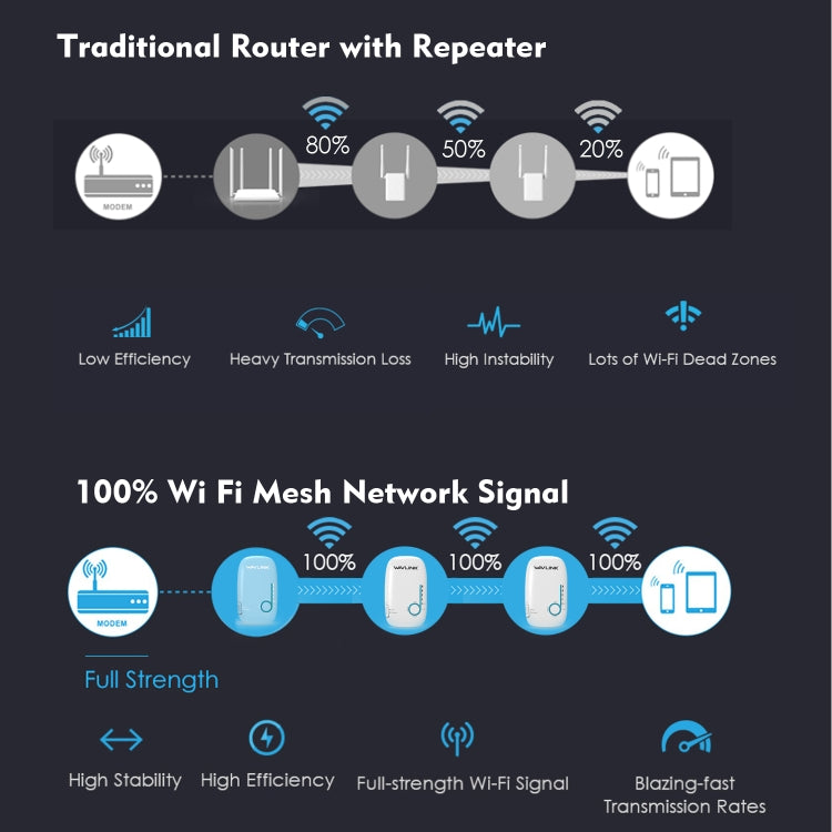 WAVLINK WN576K3 AC1200 Household WiFi Router Network Extender Dual Band Wireless Repeater, Plug:AU Plug - Wireless Routers by WAVLINK | Online Shopping UK | buy2fix