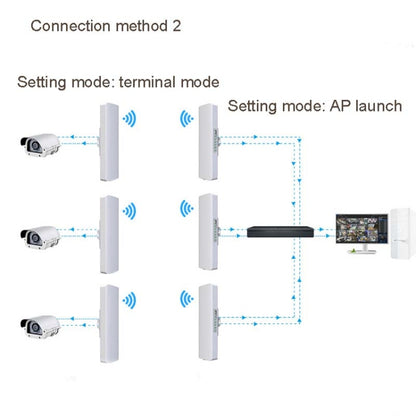 2 PCS COMFAST E314n 300mbps Covers 5 Kilometers Wifi Base Station Wireless Bridge, Plug Type:EU Plug - Network Hardware by COMFAST | Online Shopping UK | buy2fix