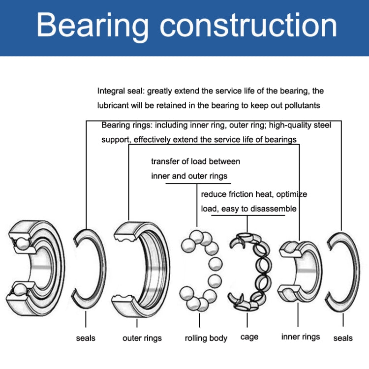 6202ZZ 20pcs 15x35x11mm Deep Groove Ball Bearings Motor Car Special Bearing - Bearing by buy2fix | Online Shopping UK | buy2fix