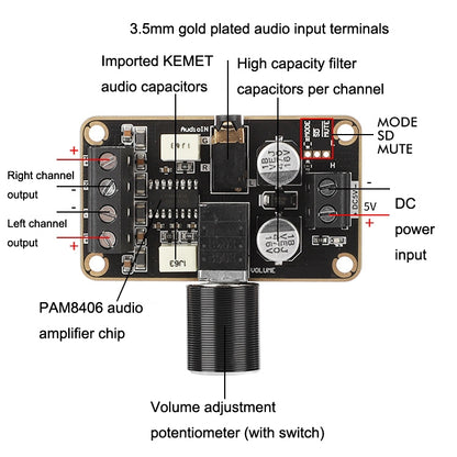 PAM8406 Digital Power Amplifier Board DIY Small Speaker 5W+5W Dual Channel Stereo Doco Ding 5V Amplification Module - Breadboard / Amplifier Board by buy2fix | Online Shopping UK | buy2fix