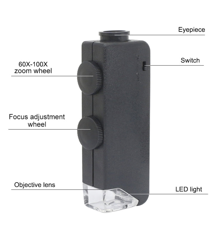 MG10081-1 60-100X Adjustable Focus Magnifier LED Light Pocket Microscope - Digital Microscope by buy2fix | Online Shopping UK | buy2fix