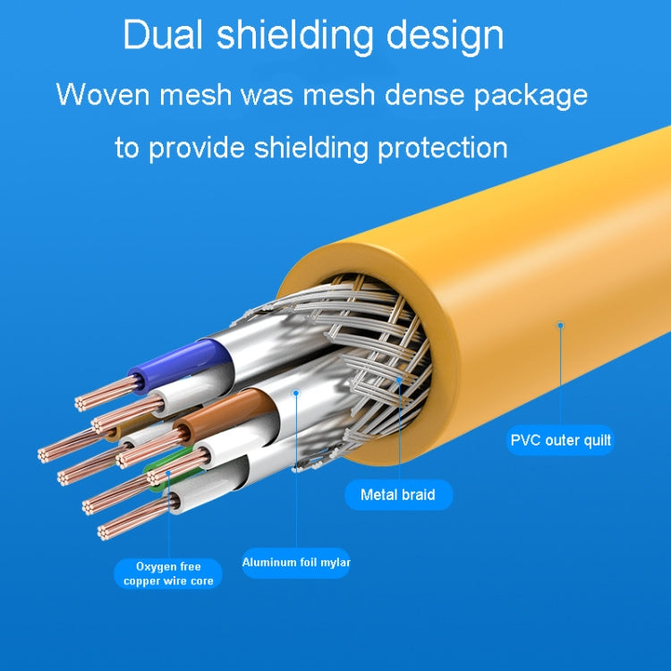 30m CAT6 Gigabit Ethernet Double Shielded Cable High Speed Broadband Cable - Lan Cable and Tools by buy2fix | Online Shopping UK | buy2fix