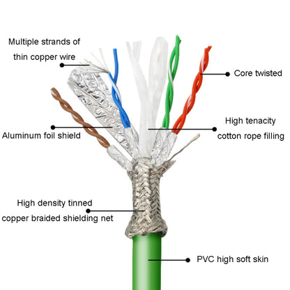 8m CAT6 Double Shielded Gigabit Industrial Cable Vibration-Resistant And Highly Flexible Drag Chain Cable - Lan Cable and Tools by buy2fix | Online Shopping UK | buy2fix