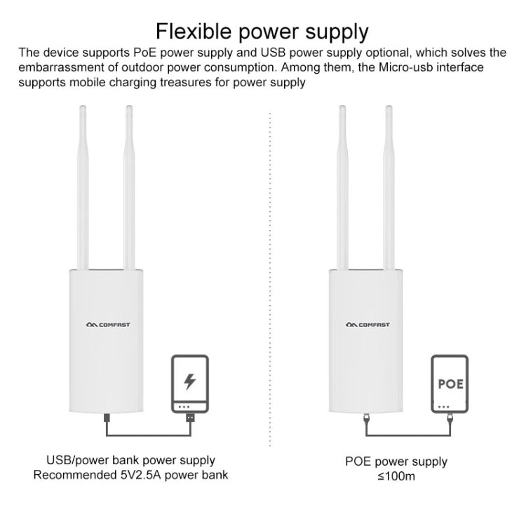 COMFAST CF-E5 300Mbps 4G Outdoor Waterproof Signal Amplifier Wireless Router Repeater WIFI Base Station with 2 Antennas, Asia Pacific Version - Wireless Routers by COMFAST | Online Shopping UK | buy2fix